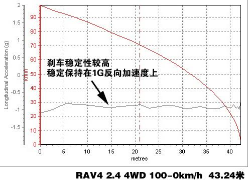 RAV4 2.4 4WD(q)ϵy(tng)v⼰(sh)Hy(c)ԇ ܇֮