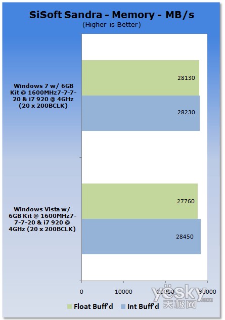 u(png)y:Windows7/Vistaƽ_(ti)CPU(ni)܌(du)