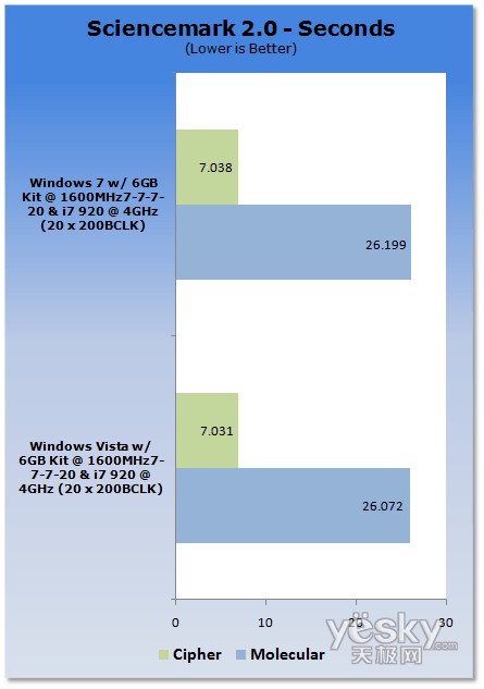 u(png)y(c):Windows7/Vistaƽ_(ti)CPU(ni)܌(du)