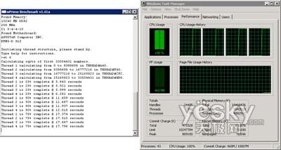 u(png)y(c):Windows7/Vistaƽ_(ti)CPU(ni)܌(du)