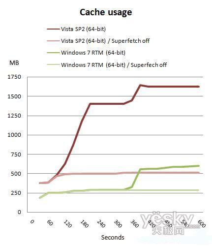 64λWindows7 RTM/Vista/XP܌(du)