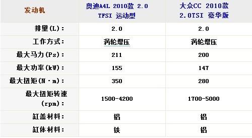 40f(wn)x CC/WA4Lȫ挦(du)