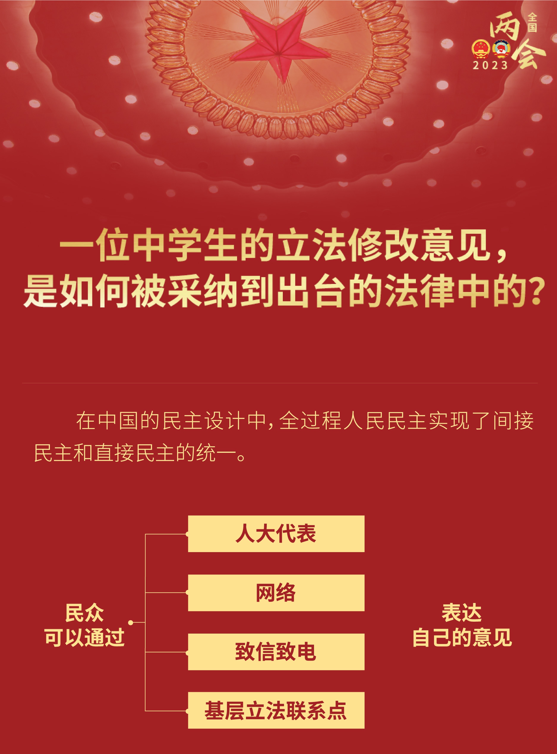 中學(xué)生的立法修改意見，如何被采納到出臺的法律？